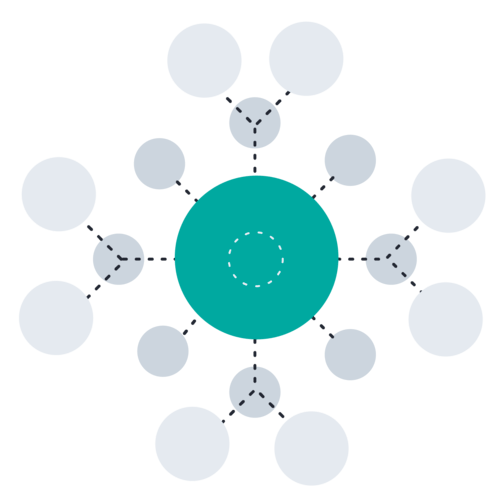 Network circles Network circles